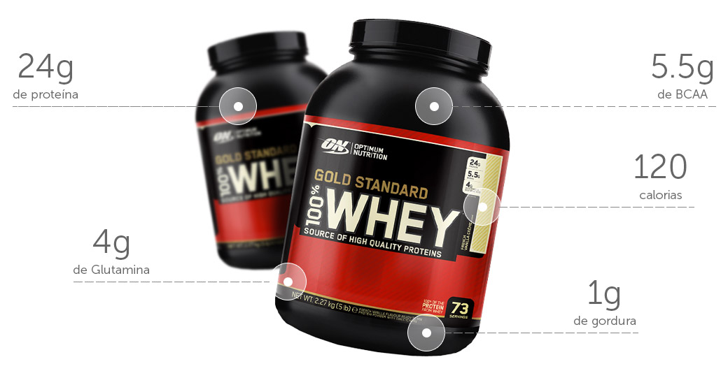 Por que tomar 100% Whey Gold Standard